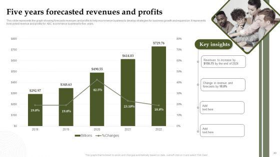 Analyzing_And_Deploying_Effective_CMS_Ppt_PowerPoint_Presentation_Complete_Deck_With_Slides_Slide_40.jpg