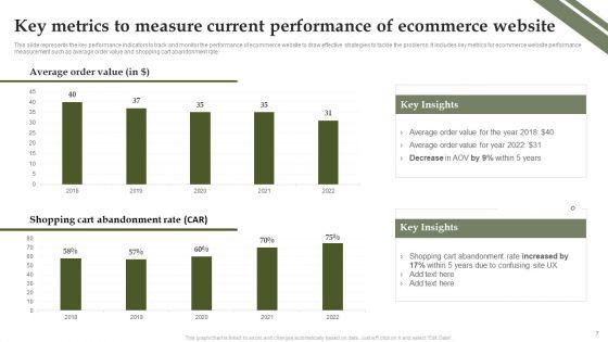 Analyzing_And_Deploying_Effective_CMS_Ppt_PowerPoint_Presentation_Complete_Deck_With_Slides_Slide_7.jpg
