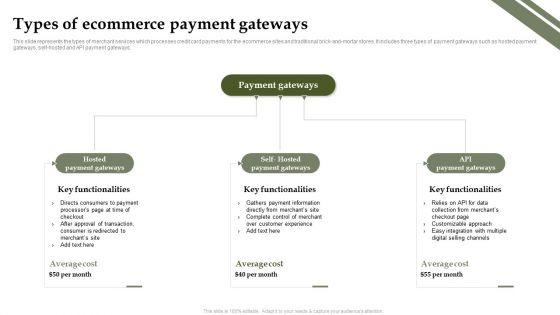 Analyzing_And_Deploying_Effective_CMS_Types_Of_Ecommerce_Payment_Gateways_Slides_PDF_Slide_1.jpg