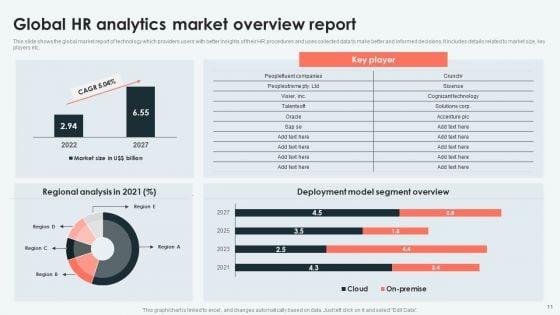 Analyzing_And_Deploying_HR_Analytics_System_In_Enterprise_Ppt_PowerPoint_Presentation_Complete_Deck_With_Slides_Slide_11.jpg