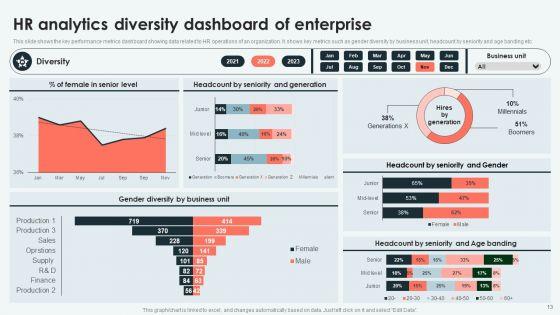 Analyzing_And_Deploying_HR_Analytics_System_In_Enterprise_Ppt_PowerPoint_Presentation_Complete_Deck_With_Slides_Slide_13.jpg