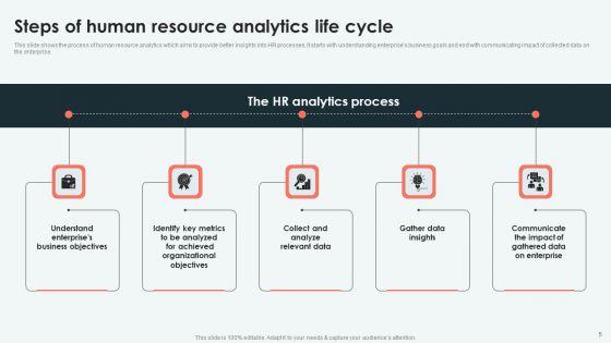 Analyzing_And_Deploying_HR_Analytics_System_In_Enterprise_Ppt_PowerPoint_Presentation_Complete_Deck_With_Slides_Slide_5.jpg