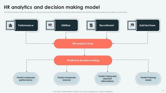 Analyzing_And_Deploying_HR_Analytics_System_In_Enterprise_Ppt_PowerPoint_Presentation_Complete_Deck_With_Slides_Slide_9.jpg