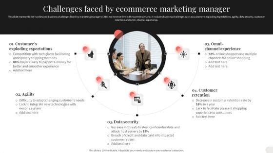 Analyzing_And_Implementing_Effective_CMS_Challenges_Faced_By_Ecommerce_Marketing_Manager_Clipart_PDF_Slide_1.jpg