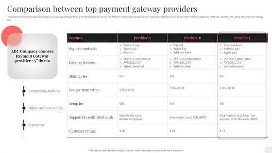 Analyzing_And_Implementing_Effective_CMS_Comparison_Between_Top_Payment_Gateway_Providers_Microsoft_PDF_Slide_1.jpg