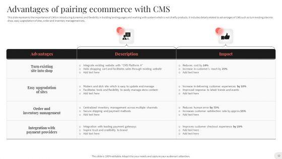Analyzing_And_Implementing_Effective_CMS_Ppt_PowerPoint_Presentation_Complete_With_Slides_Slide_12.jpg