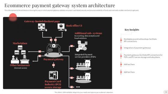 Analyzing_And_Implementing_Effective_CMS_Ppt_PowerPoint_Presentation_Complete_With_Slides_Slide_31.jpg
