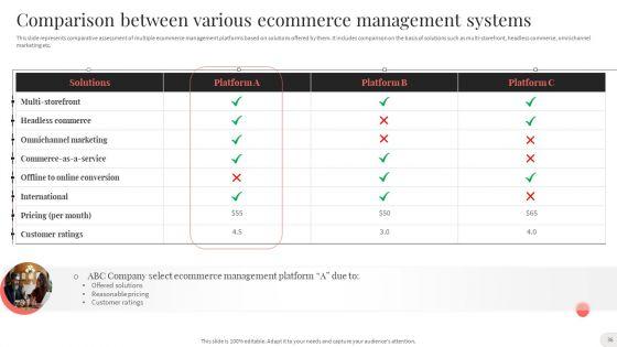 Analyzing_And_Implementing_Effective_CMS_Ppt_PowerPoint_Presentation_Complete_With_Slides_Slide_36.jpg