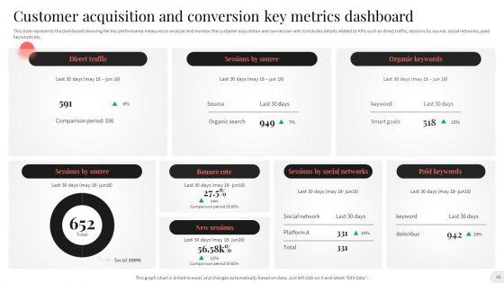 Analyzing_And_Implementing_Effective_CMS_Ppt_PowerPoint_Presentation_Complete_With_Slides_Slide_45.jpg