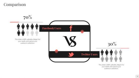 Analyzing_And_Implementing_Effective_CMS_Ppt_PowerPoint_Presentation_Complete_With_Slides_Slide_54.jpg