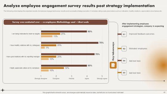 Analyzing_And_Improving_Staff_Work_Satisfaction_Ppt_PowerPoint_Presentation_Complete_Deck_With_Slides_Slide_40.jpg