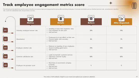 Analyzing_And_Improving_Staff_Work_Satisfaction_Ppt_PowerPoint_Presentation_Complete_Deck_With_Slides_Slide_41.jpg