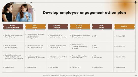 Analyzing_And_Improving_Staff_Work_Satisfaction_Ppt_PowerPoint_Presentation_Complete_Deck_With_Slides_Slide_49.jpg