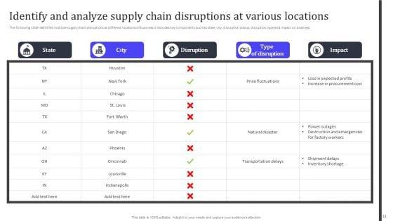 Analyzing_And_Managing_Risk_In_Material_Acquisition_For_Supply_Chain_Administration_Ppt_PowerPoint_Presentation_Complete_Deck_Slide_13.jpg