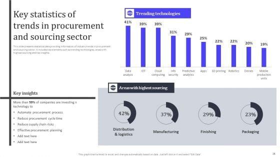 Analyzing_And_Managing_Risk_In_Material_Acquisition_For_Supply_Chain_Administration_Ppt_PowerPoint_Presentation_Complete_Deck_Slide_28.jpg