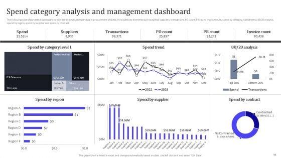 Analyzing_And_Managing_Risk_In_Material_Acquisition_For_Supply_Chain_Administration_Ppt_PowerPoint_Presentation_Complete_Deck_Slide_44.jpg