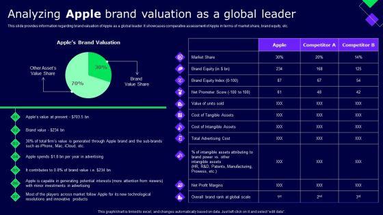 Analyzing_Apple_Brand_Valuation_As_A_Global_Leader_Ppt_Show_Shapes_PDF_Slide_1.jpg