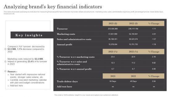 Analyzing_Brands_Key_Financial_Indicators_Ppt_Infographic_Template_Slides_PDF_Slide_1.jpg