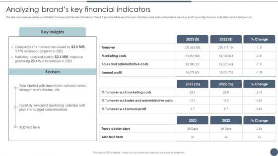 Analyzing_Brands_Key_Financial_Indicators_Utilizing_Emotional_And_Rational_Branding_For_Improved_Consumer_Outreach_Template_PDF_Slide_1.jpg