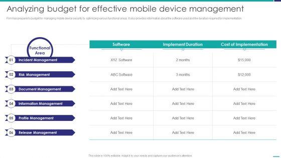 Analyzing_Budget_For_Effective_Mobile_Device_Management_Mobile_Device_Security_Management_Sample_PDF_Slide_1.jpg