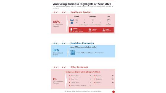 Analyzing_Business_Highlights_Of_Year_2022_One_Pager_Documents_Slide_1.jpg