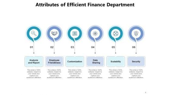 Analyzing_Business_Systems_Cooperation_Customization_Analysis_Ppt_PowerPoint_Presentation_Complete_Deck_Slide_4.jpg