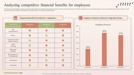Analyzing_Competitive_Financial_Benefits_For_Employees_Infographics_PDF_Slide_1.jpg