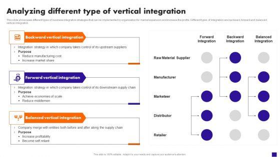 Analyzing_Different_Type_Of_Vertical_Integration_Template_PDF_Slide_1.jpg