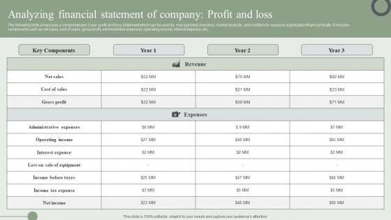 Analyzing_Financial_Statement_Of_Company_Profit_And_Loss_Ppt_PowerPoint_Presentation_File_Deck_PDF_Slide_1.jpg
