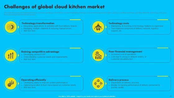 Analyzing_Global_Commissary_Kitchen_Industry_Ppt_PowerPoint_Presentation_Complete_Deck_With_Slides_Slide_11.jpg