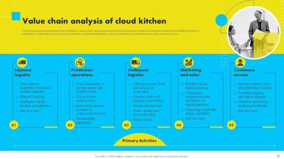Analyzing_Global_Commissary_Kitchen_Industry_Ppt_PowerPoint_Presentation_Complete_Deck_With_Slides_Slide_27.jpg
