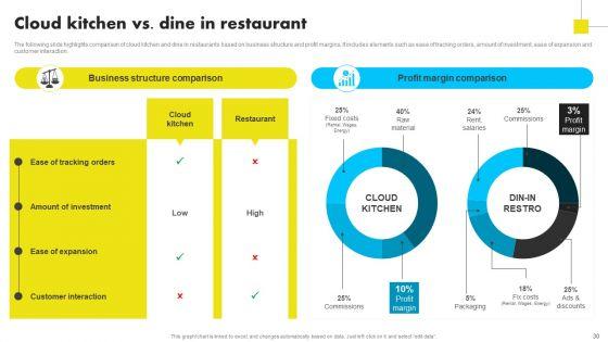 Analyzing_Global_Commissary_Kitchen_Industry_Ppt_PowerPoint_Presentation_Complete_Deck_With_Slides_Slide_30.jpg