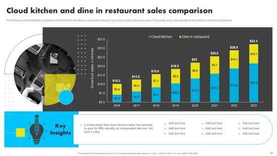 Analyzing_Global_Commissary_Kitchen_Industry_Ppt_PowerPoint_Presentation_Complete_Deck_With_Slides_Slide_31.jpg
