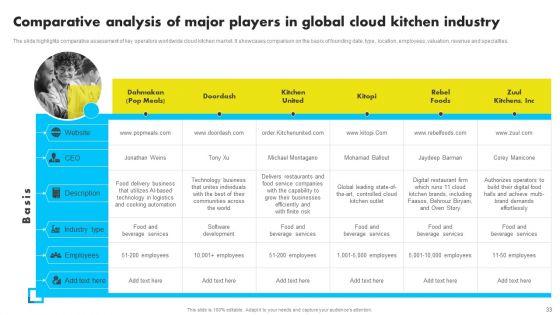 Analyzing_Global_Commissary_Kitchen_Industry_Ppt_PowerPoint_Presentation_Complete_Deck_With_Slides_Slide_33.jpg