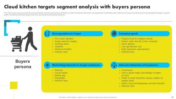 Analyzing_Global_Commissary_Kitchen_Industry_Ppt_PowerPoint_Presentation_Complete_Deck_With_Slides_Slide_36.jpg
