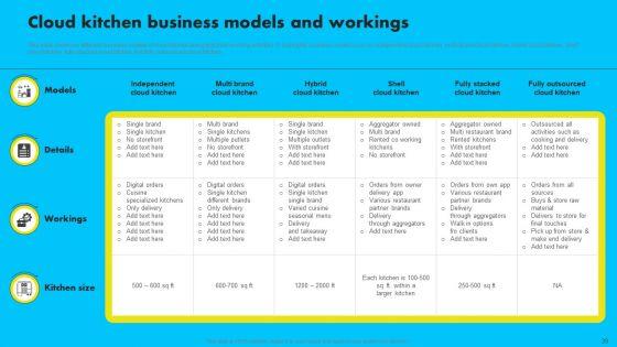 Analyzing_Global_Commissary_Kitchen_Industry_Ppt_PowerPoint_Presentation_Complete_Deck_With_Slides_Slide_39.jpg