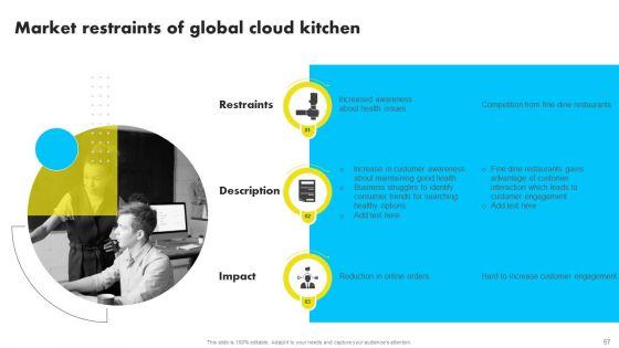 Analyzing_Global_Commissary_Kitchen_Industry_Ppt_PowerPoint_Presentation_Complete_Deck_With_Slides_Slide_57.jpg