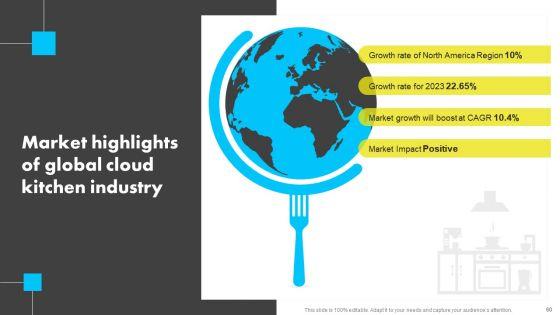Analyzing_Global_Commissary_Kitchen_Industry_Ppt_PowerPoint_Presentation_Complete_Deck_With_Slides_Slide_60.jpg