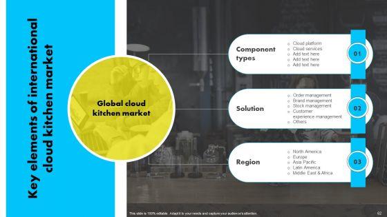 Analyzing_Global_Commissary_Kitchen_Industry_Ppt_PowerPoint_Presentation_Complete_Deck_With_Slides_Slide_62.jpg
