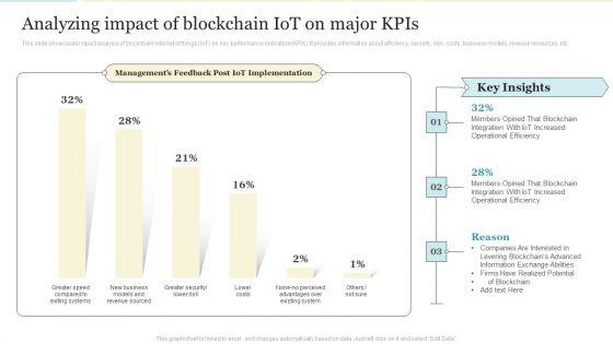 Analyzing_Impact_Of_Blockchain_Iot_On_Major_Kpis_Formats_PDF_Slide_1.jpg