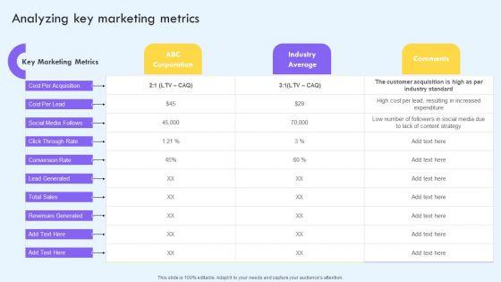 Analyzing_Key_Marketing_Metrics_Ppt_PowerPoint_Presentation_File_Pictures_PDF_Slide_1.jpg
