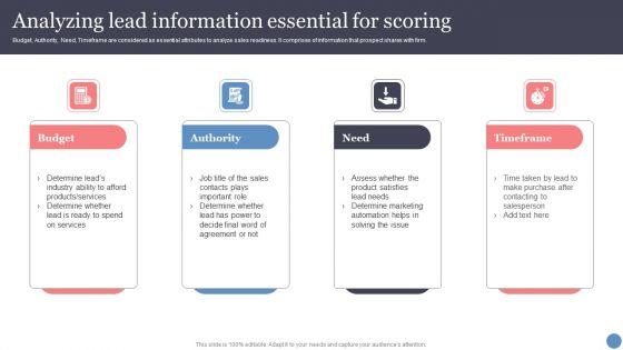 Analyzing_Lead_Information_Essential_For_Scoring_Topics_PDF_Slide_1.jpg