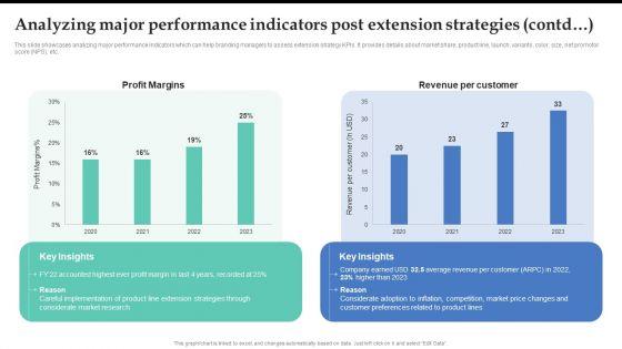 Analyzing_Major_Performance_Indicators_Post_Extension_Strategies_Topics_PDF_Slide_2.jpg