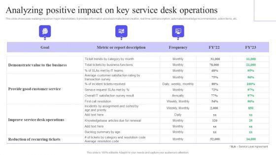 Analyzing_Positive_Impact_On_Key_Service_Desk_Operations_Pictures_PDF_Slide_1.jpg
