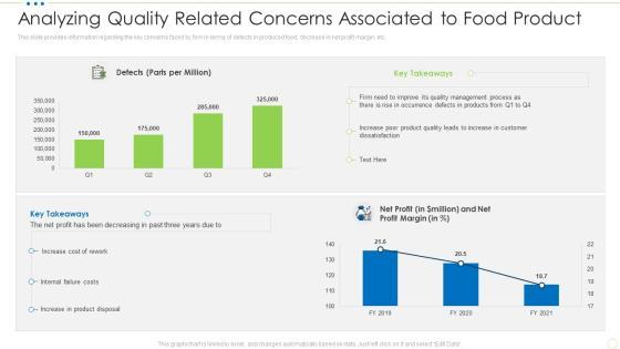 Analyzing Quality Related Concerns Associated To Food Product Food Security Excellence Ppt Infographic Template Picture PDF Analyzing Quality Related Concerns Associated To Food Product Food Security Excellence Ppt Infographic Template Picture PDF