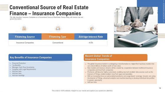 Analyzing_Real_Estate_Funding_Sources_With_Cost_Of_Borrowing_Ppt_PowerPoint_Presentation_Complete_Deck_With_Slides_Slide_14.jpg