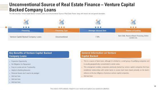 Analyzing_Real_Estate_Funding_Sources_With_Cost_Of_Borrowing_Ppt_PowerPoint_Presentation_Complete_Deck_With_Slides_Slide_22.jpg