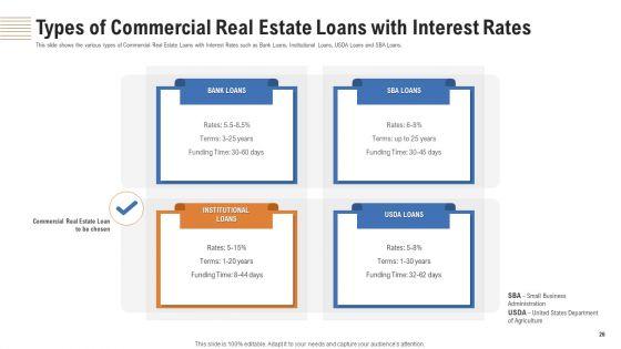 Analyzing_Real_Estate_Funding_Sources_With_Cost_Of_Borrowing_Ppt_PowerPoint_Presentation_Complete_Deck_With_Slides_Slide_26.jpg