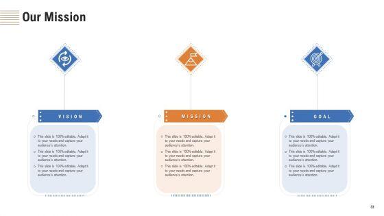 Analyzing_Real_Estate_Funding_Sources_With_Cost_Of_Borrowing_Ppt_PowerPoint_Presentation_Complete_Deck_With_Slides_Slide_33.jpg