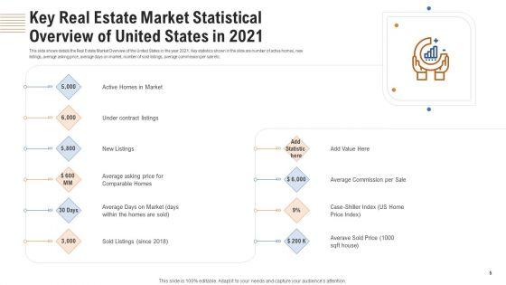 Analyzing_Real_Estate_Funding_Sources_With_Cost_Of_Borrowing_Ppt_PowerPoint_Presentation_Complete_Deck_With_Slides_Slide_5.jpg